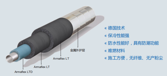 德國阿樂斯Armacell深冷絕熱材料保冷層